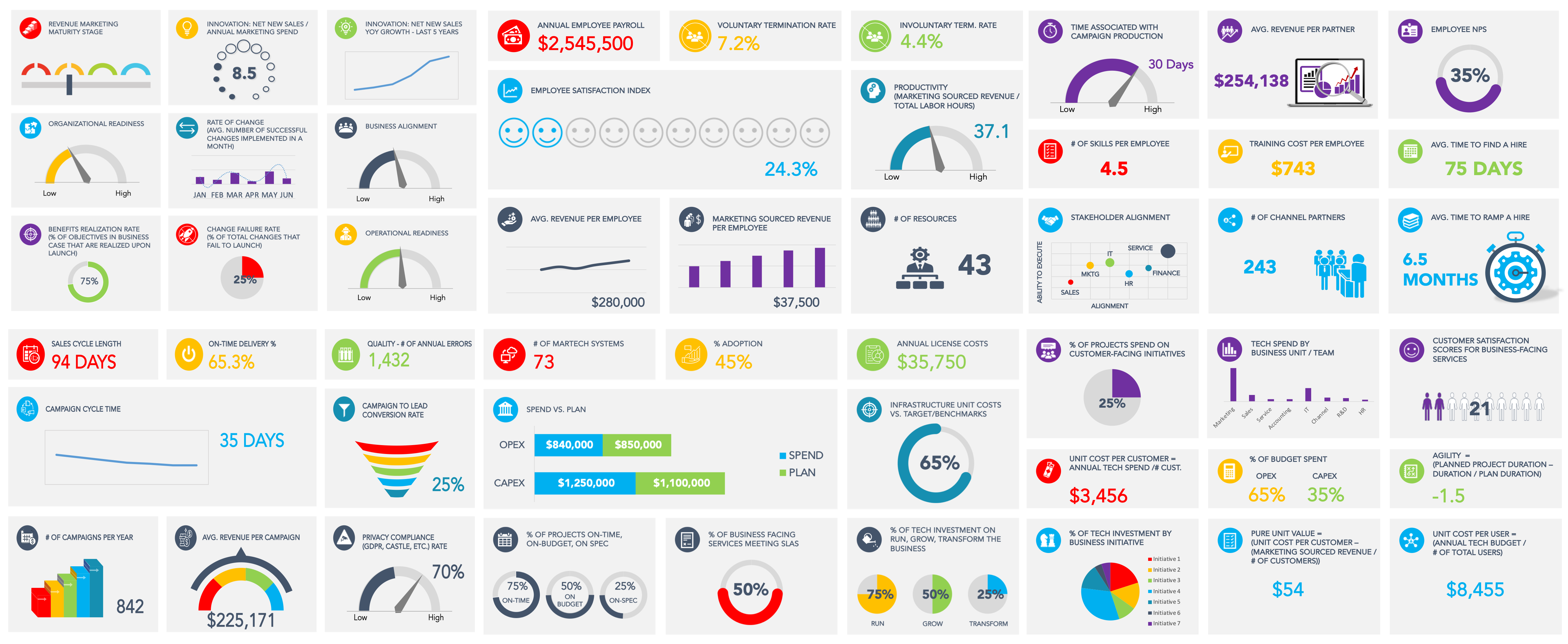 rm dashboard