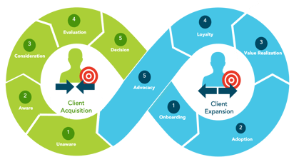Loop Marketing vs Loop Methodology: Complete B2B Growth Guide