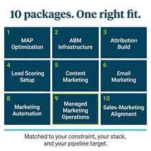 10 Marketing Ops Consulting Packages That Scale Mid-Market SaaS and Fortune 1000 Teams