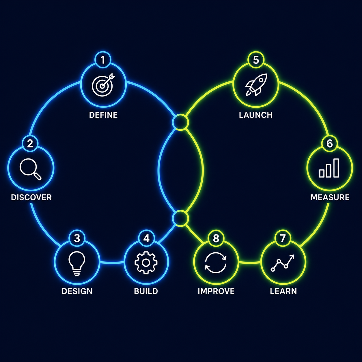 Reconomy Loops The Revenue Loop Framework: How TPG Thinks About B2B Revenue Growth