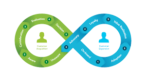 The TPG Loop diagram showing acquisition and expansion feedback