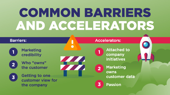 These barriers and accelerators to customer centricity are all too commonly seen