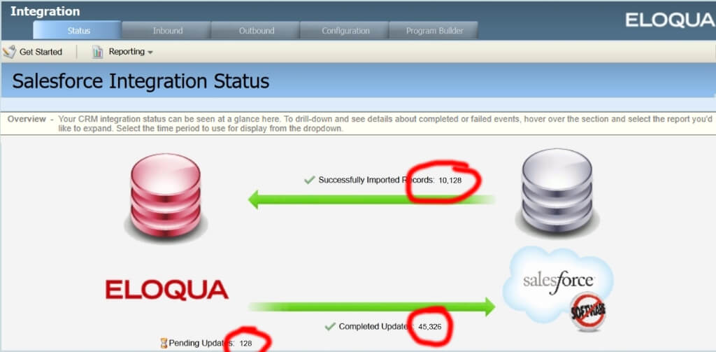 Curious if Oracle sunsetting their native integration to Salesforce.com impacts you? 