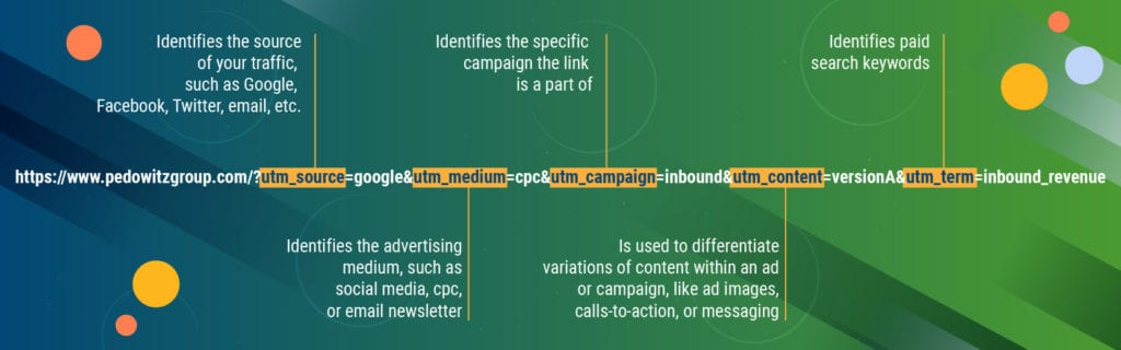 A handy way to remember the five utm parameters for all marketing!