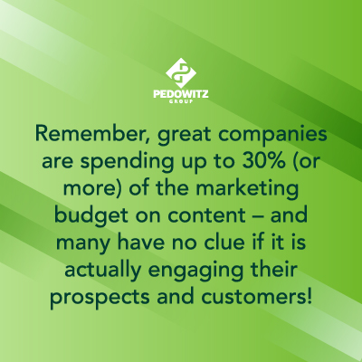 Companies spend up to 30% of budget on content. In B2B marketing, this is what drives many (most?) of interactions in any buying cycle!