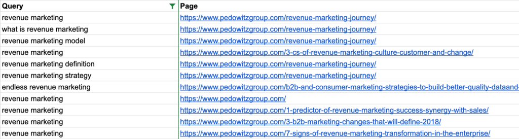We had serious keyword cannibalization going on before I completed my SEO content audit