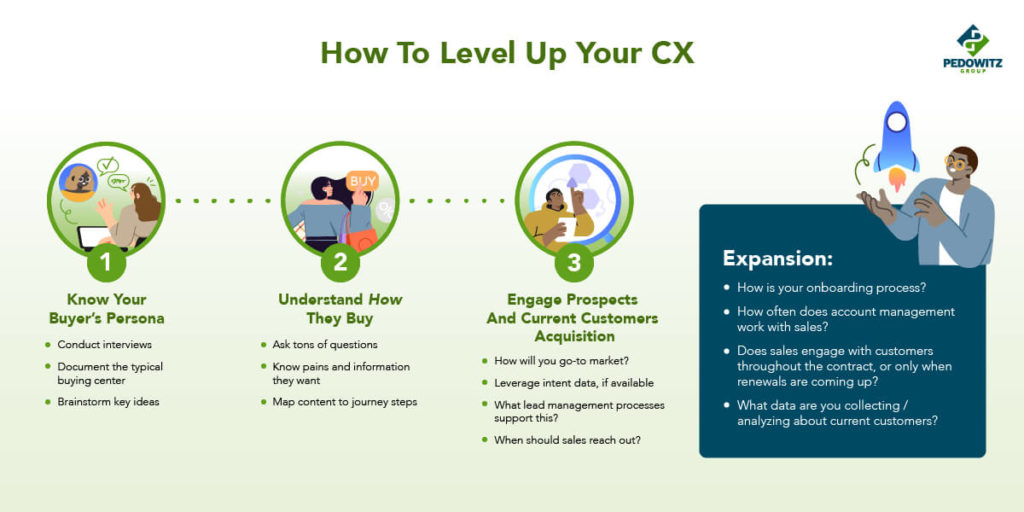 level up customer experience