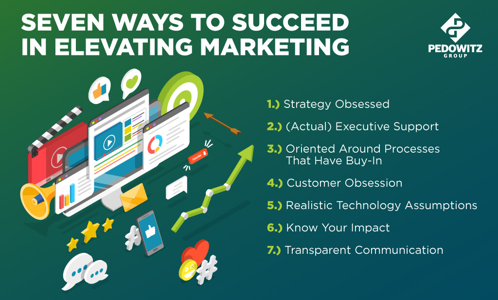 Seven ways to succeed in elevating marketing, from customer focus to cross-functional alignment