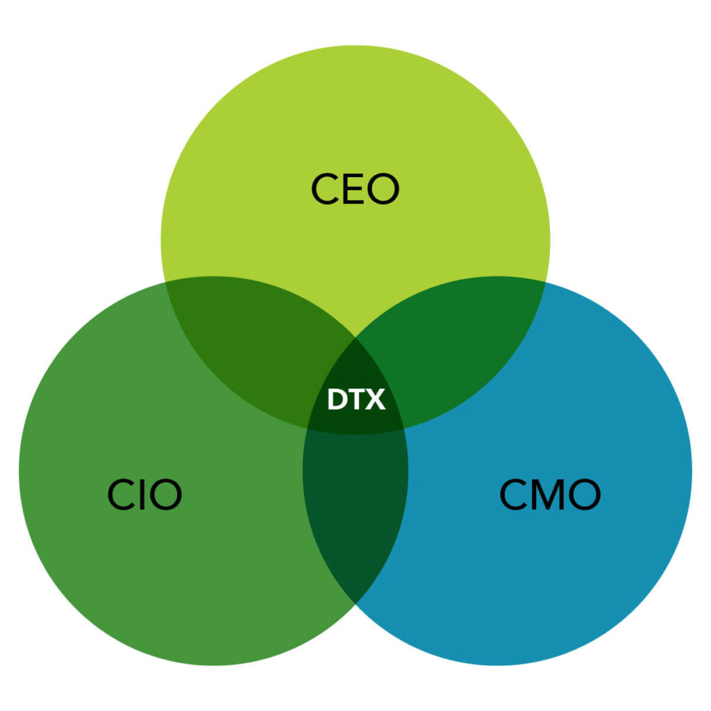 The CEO, CIO, and CMO are all key players in any digital transformation