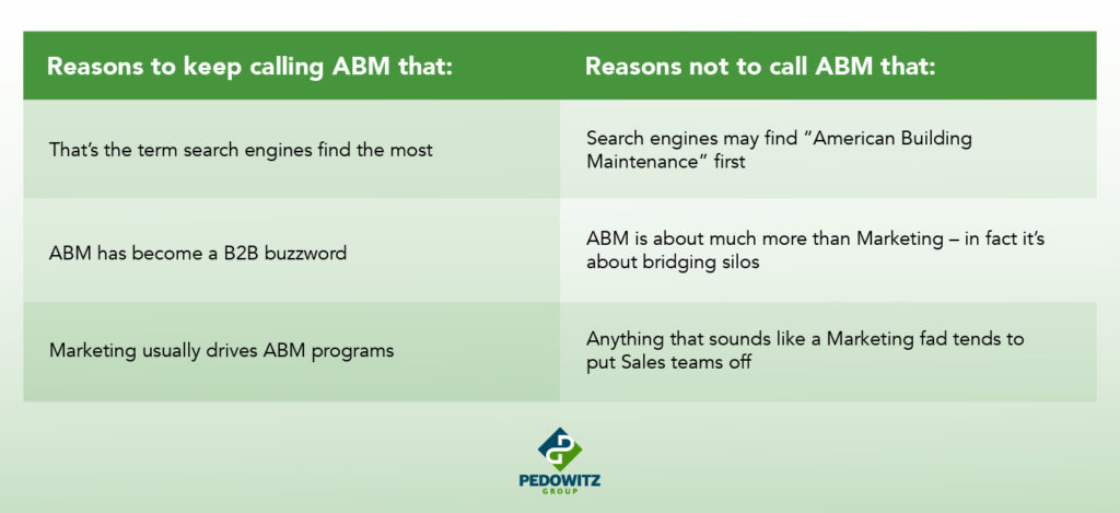 Reasons to keep calling it account-based marketing vs. reasons why not to