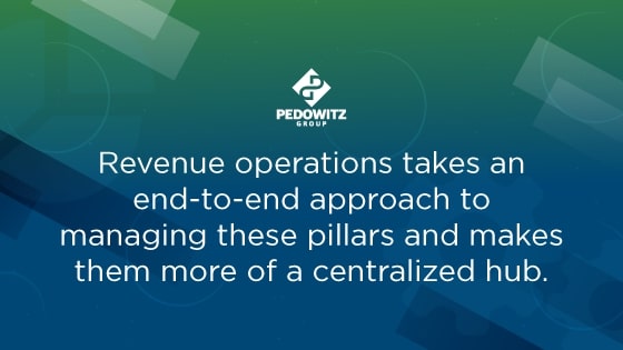 Revenue operations takes an end-to-end approach to managing these pillars and makes them more of a centralized hub