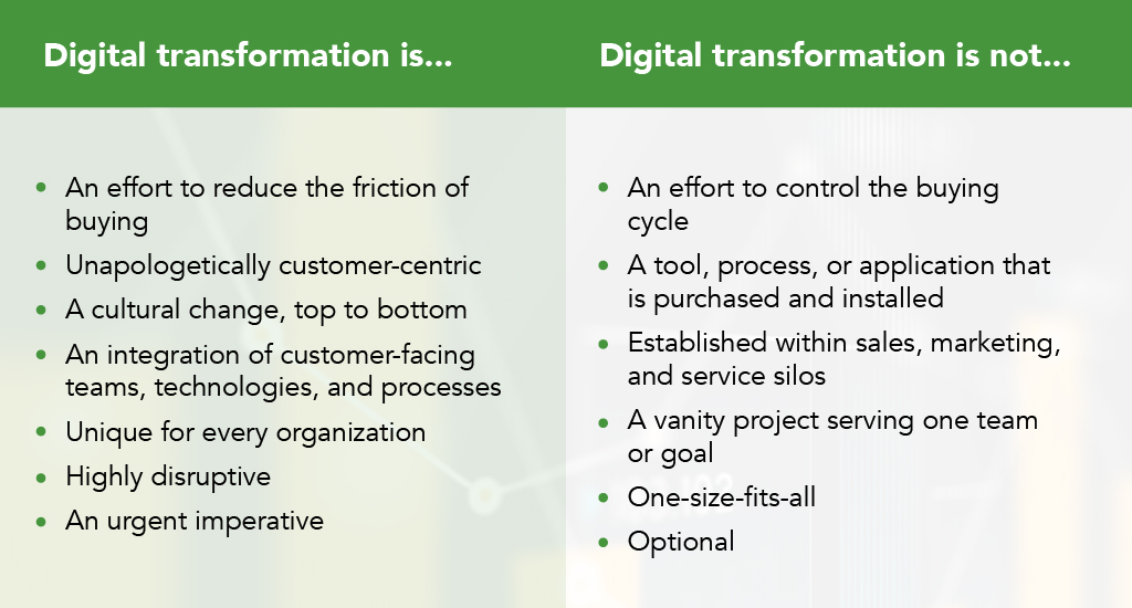 A graphic detailing what digital transformation truly is ... and what it isn't