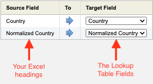 Eloqua Data Cleanup Basics 7 Mapping Lookup Table Fields